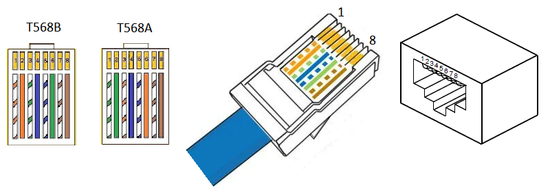 RJ45 pinout and color code