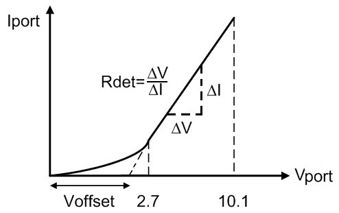 a schematic diagram of poe system