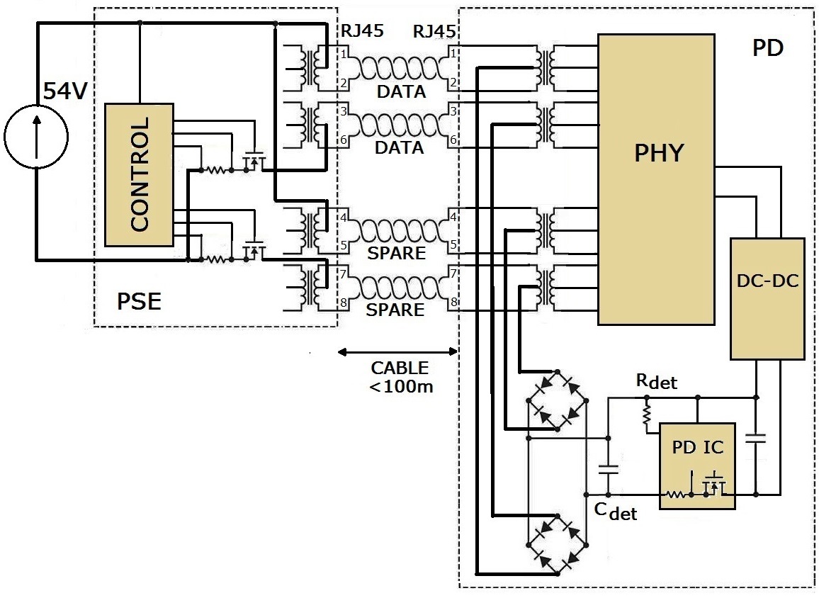 a schematic diagram of poe system